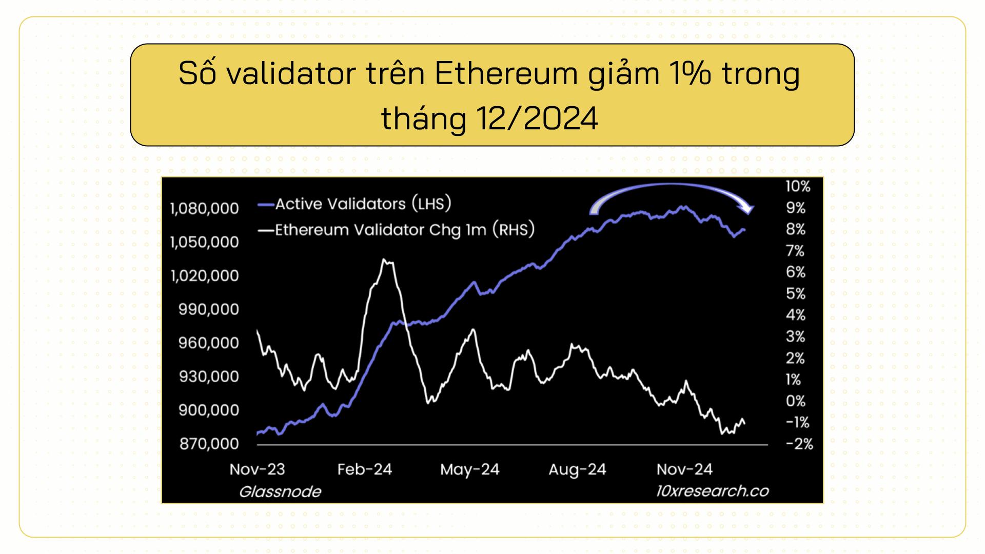 eth validator giam