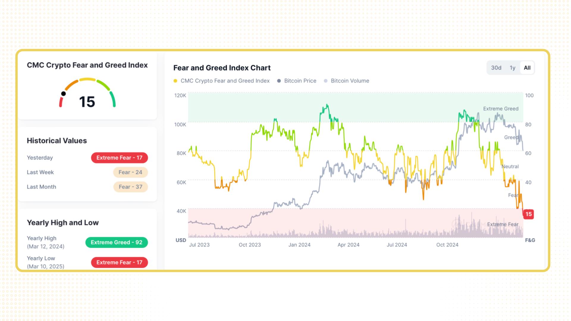 chỉ số fear & greed crypto